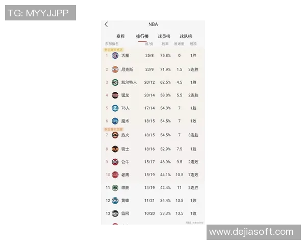 NBA最新排名出炉！开拓者反超湖人，快船火箭提高排名，勇士渔翁得利