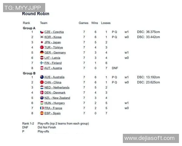 奥预赛:我国5-6澳洲,新西兰8-5荷兰助我国晋级,附加赛中韩大战 奥预赛:我国5-6澳洲,新西兰8-5荷兰助我国晋级,附加赛中韩大战